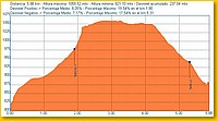 Perfl y Estadsticas. Pulsa para ampliarlo.