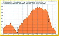Perfl y Estadsticas. Pulsa para ampliarlo.