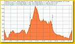 Perfl y Estadsticas. Pulsa para ampliarlo.